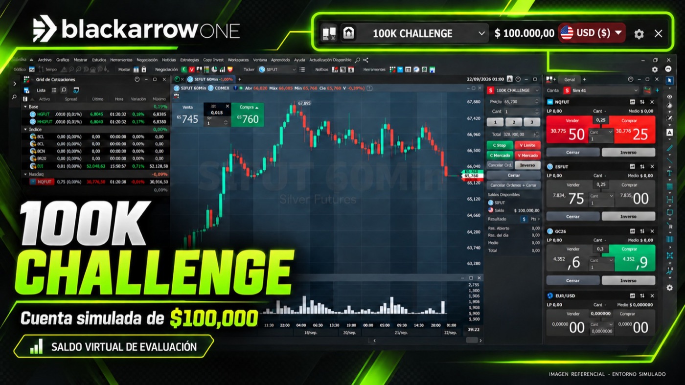 100K Challenge · cuenta simulada de $100,000