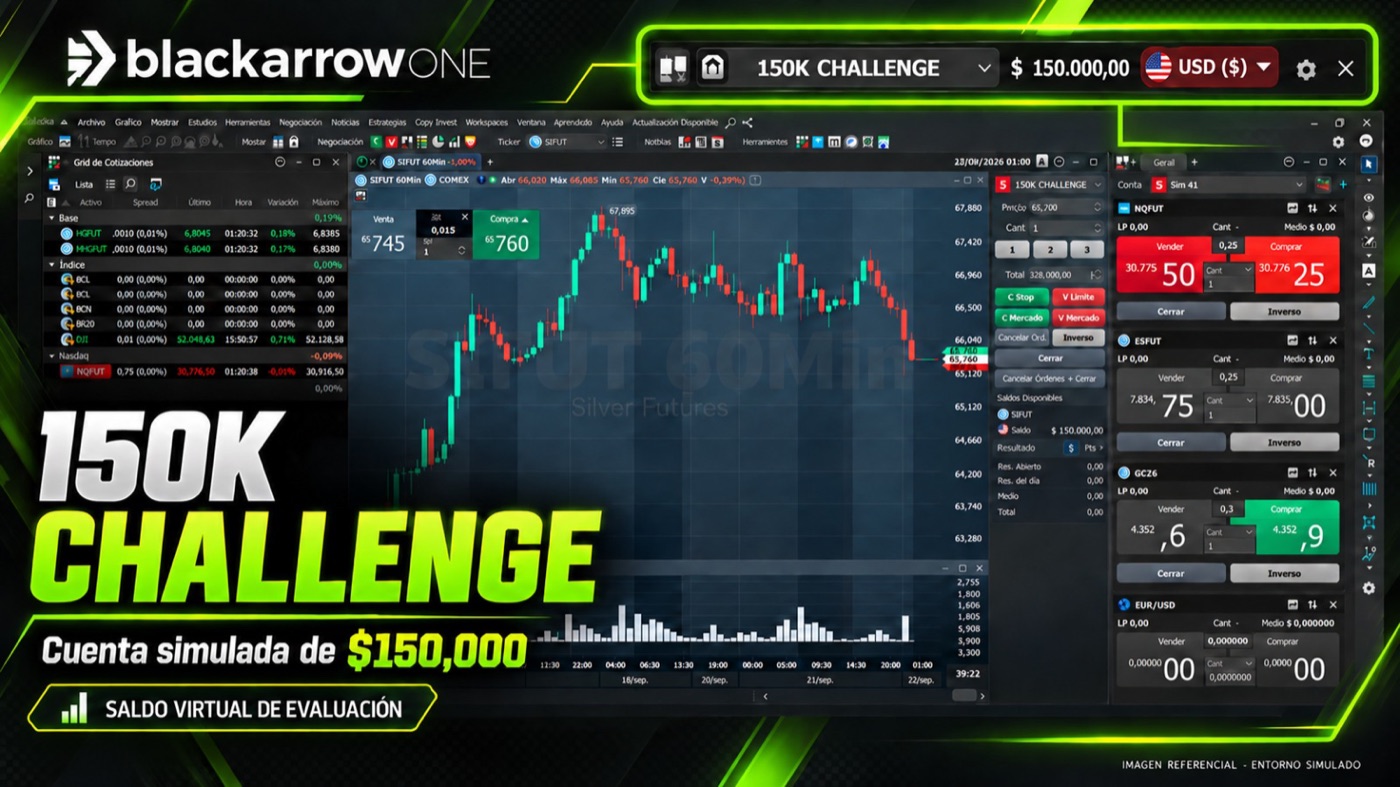 150K Challenge · cuenta simulada de $150,000