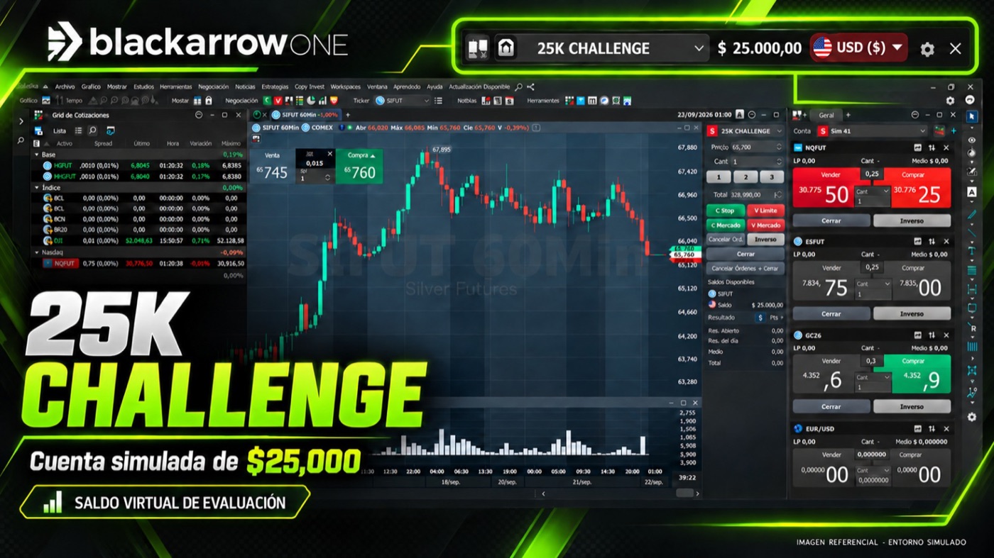 25K Challenge · cuenta simulada de $25,000