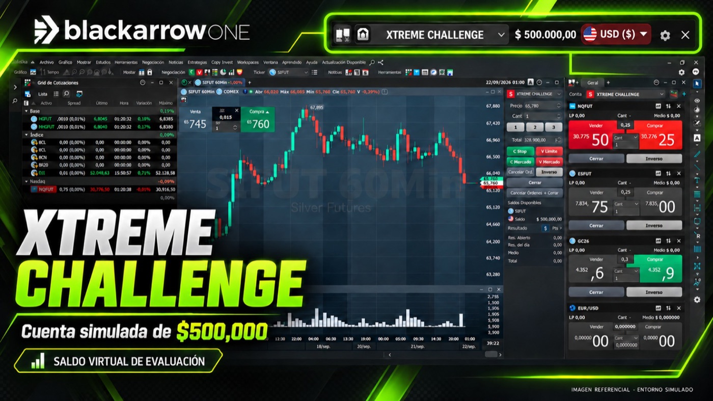 500K Challenge · cuenta simulada de $500,000