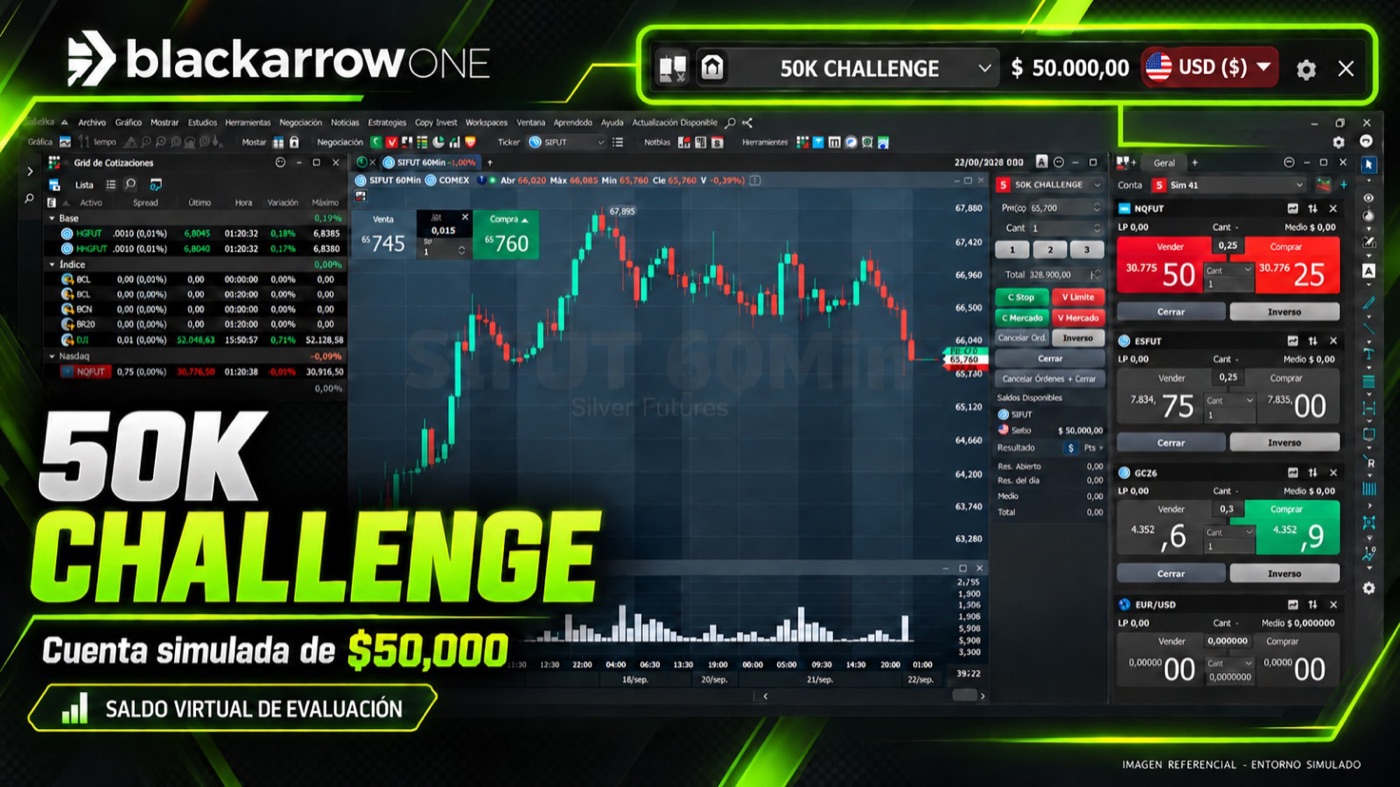 50K Challenge · cuenta simulada de $50,000