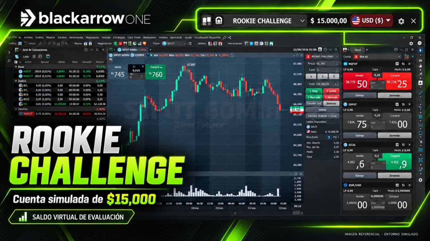 Rookie Challenge · cuenta simulada de $15,000